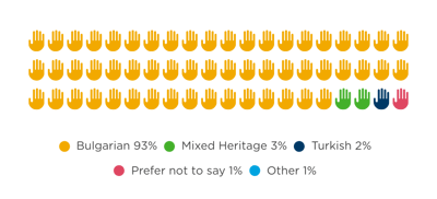 2021 report | An inclusive culture | Careers | Reward Gateway