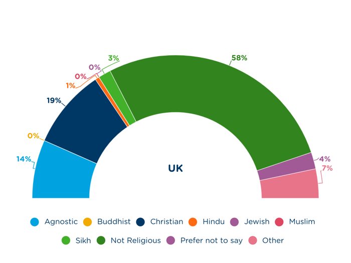 UK religion