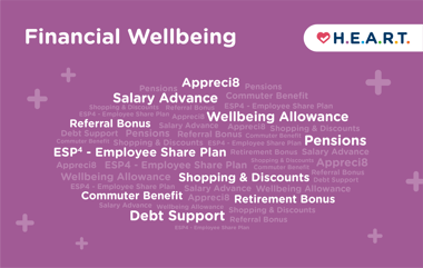 Financial Wellbeing Support at RG