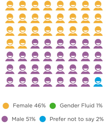 gender-uk