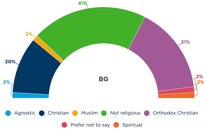 sexuality-bg