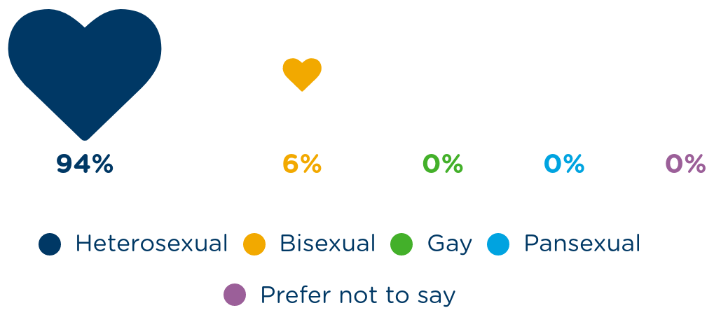 sexuality-bg