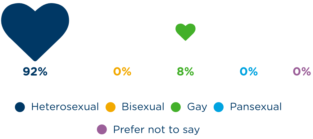 sexuality-bg